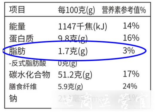 京東618十大商品標(biāo)題熱搜詞-存在哪些客訴風(fēng)險(xiǎn)?